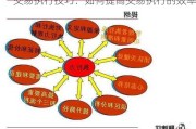 交易执行技巧：如何提高交易执行的效率