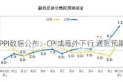 PPI数据公布：CPI或意外下行 通胀预期