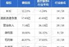 德视佳7月22日斥资153.5万港元回购30万股