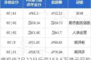 德视佳7月22日斥资153.5万港元回购30万股