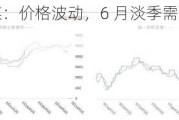 钢材焦炭焦煤：价格波动，6 月淡季需关注负反馈风险