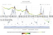 比特币价格飙涨！港股加密货币概念股持续受益 博雅互动涨近8%