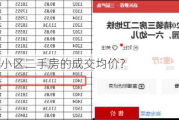 如何获取小区二手房的成交均价？