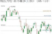 亚太科技（002540）：股价成功突破年线压力位-后市看多（涨）（06-13）