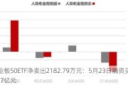 创业板50ETF净卖出2182.79万元：5月23日融资买入0.57亿元