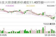 西山科技大宗交易折价成交11.40万股