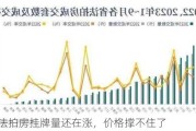 全国法拍房挂牌量还在涨，价格撑不住了