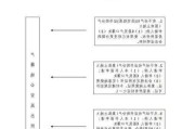 宅基地分户手续如何办理？