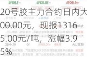 20号胶主力合约日内大涨500.00元，现报13165.00元/吨，涨幅3.95%