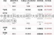 中金湖北科投光谷REIT大宗交易折价成交450.00万股