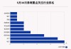 5月30日42只个股获券商关注，金河生物目标涨幅达49.36%