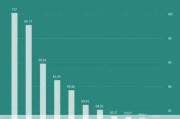 紫金矿业：新增备案铜金属资源量 1837.7 万吨