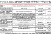 E3锂业萨斯喀彻温省锂***重***现：250万吨LCE蕴藏量