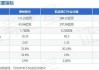 海峡股份(002320.SZ)：截止到7月31日公司在册的股东人数约3.7万人