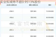 睿能科技(603933.SH)：控股股东睿能实业拟减持不超0.9513%股份