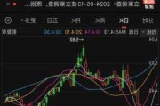 尚乘数科盘中异动 早盘急速跳水5.30%报3.75美元