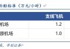 华夏航空：上半年预盈2200万至3200万元 同比扭亏