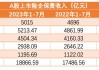 8月20日保险日报丨9月起下调保险产品预定利率上限，五大上市险企前7月共揽保费1.95万亿元