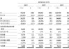 西锐(02507.HK)中期利润同比增加约23.6%至3560万美元