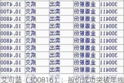 艾可蓝（300816）：股价成功突破年线压力位-后市看多（涨）（07-12）