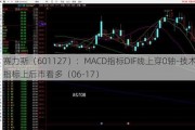 赛力斯（601127）：MACD指标DIF线上穿0轴-技术指标上后市看多（06-17）