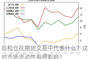 日和仓在期货交易中代表什么？这对市场流动性有何影响？