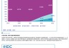 折叠屏手机市场“降温” 机构：预计2025年出货量将继续下滑