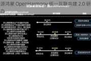 开源鸿蒙 OpenHarmony 统一互联共建 2.0 研讨会举办