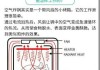 如何正确使用空气炸锅？