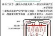 如何正确使用空气炸锅？