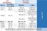 瑞威资管(01835)完成收购目标公司股权