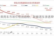 崔东树：乘用车市场价格战趋稳，新能源车渗透率9月达53.2%