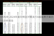 世名科技:2024年度向特定对象发行A股股票方案的论证分析报告