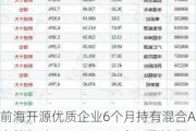 前海开源优质企业6个月持有混合A：净值下跌1.59%，近6个月收益率9.46%