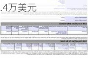 阿吉赛斯(AGYS.US)董事售出10万股普通股股份，价值约935.4万美元