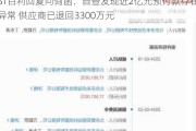 ST百利回复问询函：自查发现近2亿元预付款存在异常 供应商已退回3300万元