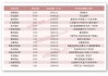 年内公募基金累计自购逾22亿元 大多为权益类基金