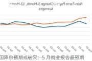 美国降息预期或破灭：5 月就业报告超预期