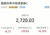 5月份96%债基正收益 博时裕利纯债债券上涨5%