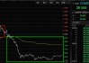 原油主力合约 2408：日内涨幅超 1.5%，下周关注核心 PCE 数据