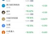 周四热门中概股涨跌不一 名创优品涨5.5%，小马智行跌8.9%