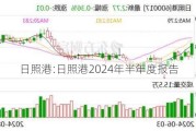 日照港:日照港2024年半年度报告