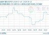 涤纶短纤：6 月 13 日均价 7696 元/吨，短期供应缩紧价格抗跌