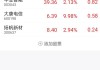 Doordash盘中异动 快速上涨5.07%