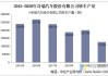 奇瑞控股集团：7月销售汽车19.58万辆 同比增长30.1%