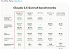 OpenAI劲敌Anthropic升级AI助手，Claude可写网页代码，更像数据分析师