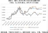 理臣中国盘中异动 急速上涨6.35%