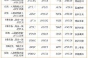 深股通现身3只个股龙虎榜