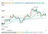 沪金主力合约涨 0.34%：夜盘主力合约收盘情况