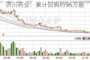 济川药业：累计回购约96万股